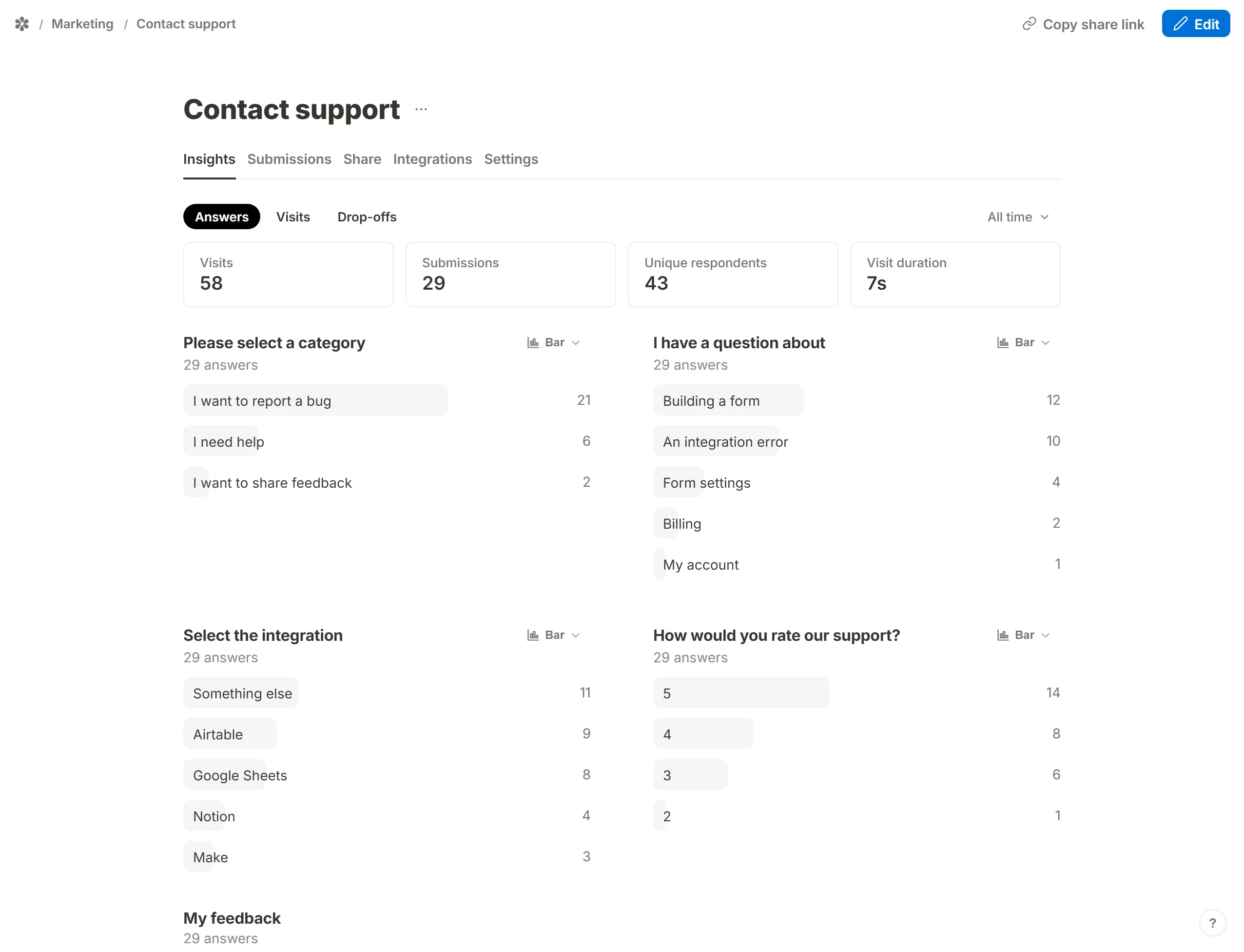 The Insights tab with its Answers, Visits and Drop-offs tabs and the four tiles above the per-question charts
