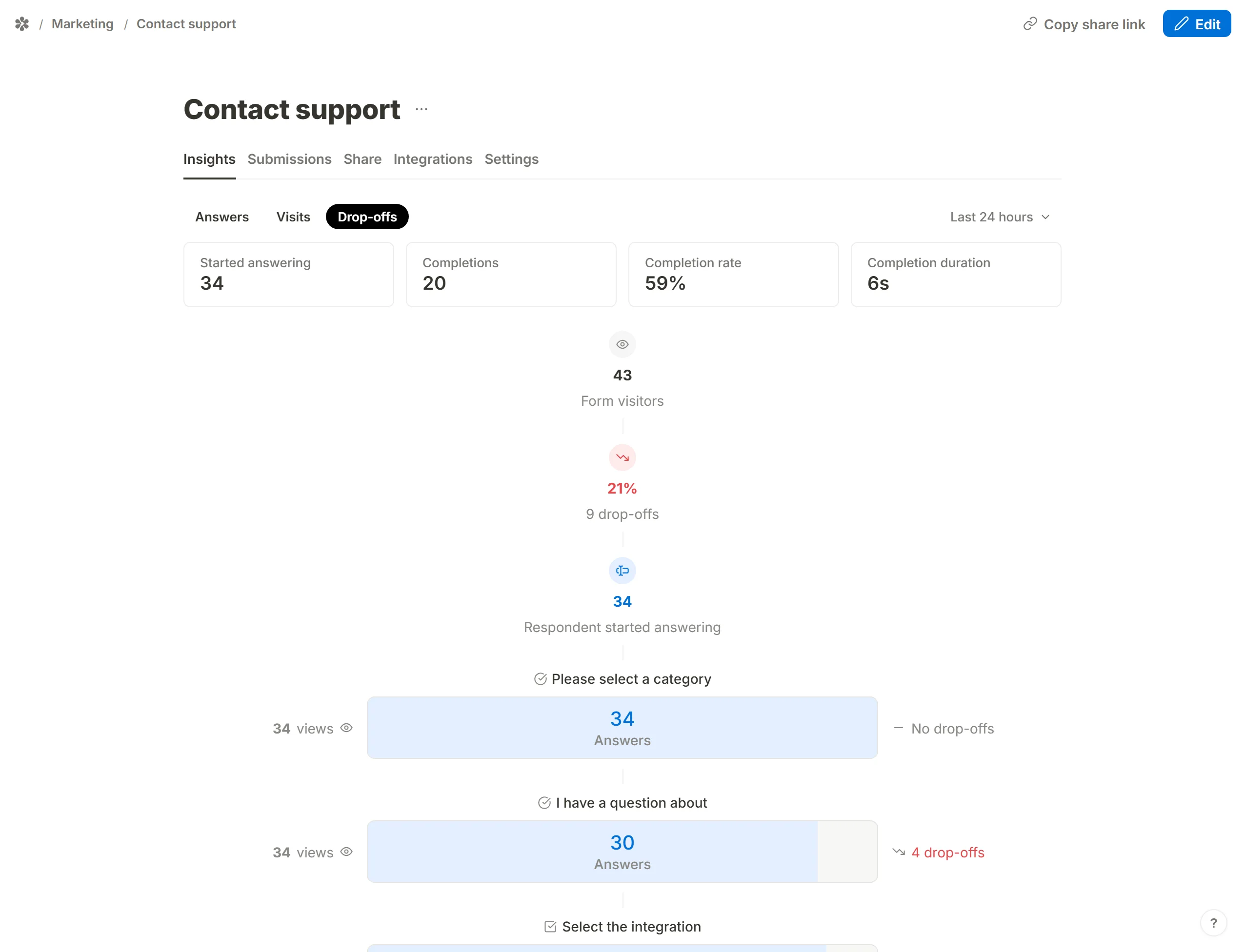 The Drop-offs tab: the funnel from form visitors down through each question to the completed submissions